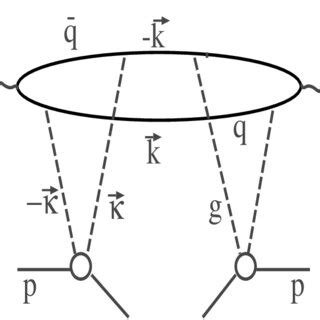 The Q Dependence Of The Diffractive Structure Function And Its