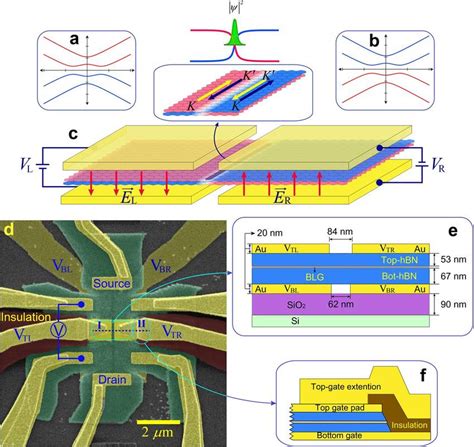 Topological Zero Energy Mode In Bilayer Graphene A B Gapped Band