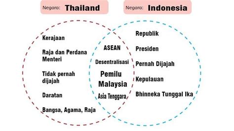 Kunci Jawaban Kelas 6 Tema 1 Halaman 111 112 113 114 115 126 Subtema 3