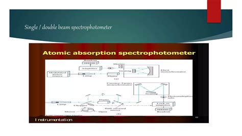 Atomic Absorption Spectroscopy Lec Ppt