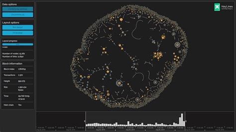 9 Techniques For Your Blockchain Analysis Tool And Investigations