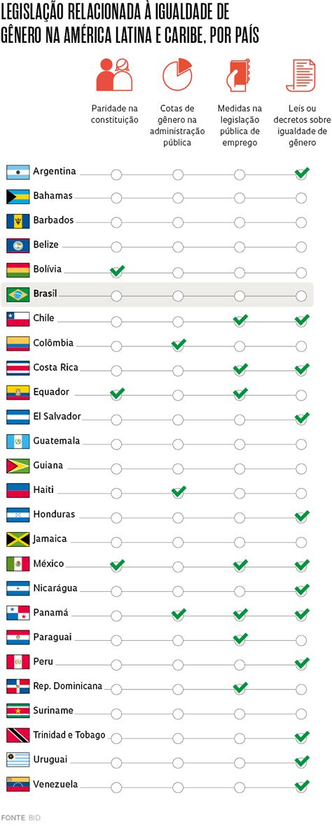 Mulheres enfrentam barreiras para a ascensão no serviço público