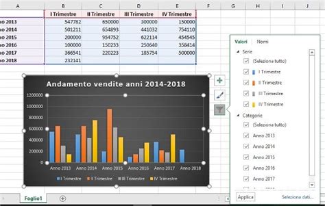 Come Fare Un Grafico Su Excel Salvatore Aranzulla