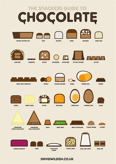 Infographic Of All Your Favourite Chocolate Bars