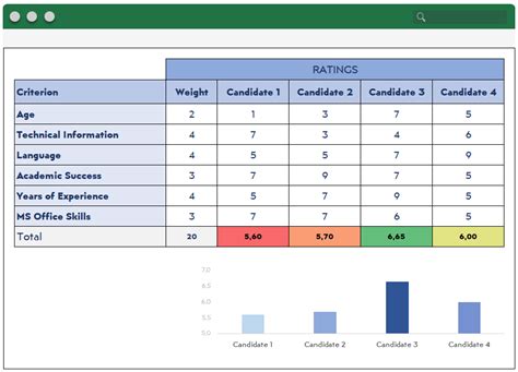 Decision Matrix Excel Template Format