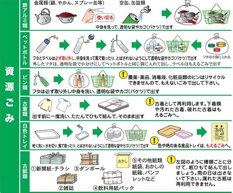 ゴミの分け方・出し方／今帰仁村