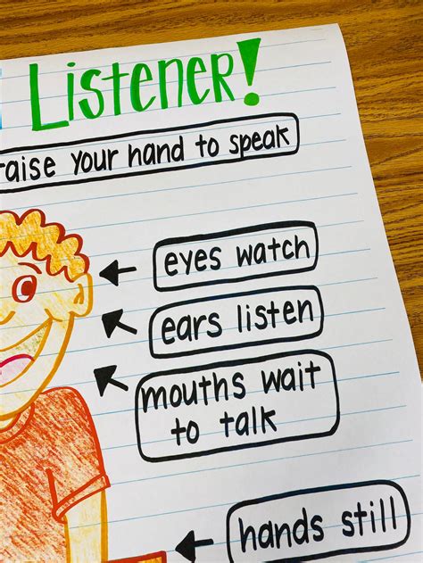 A Good Listener Anchor Chart Etsy