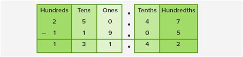 What is Decimal Chart? - Definition, Facts and Examples