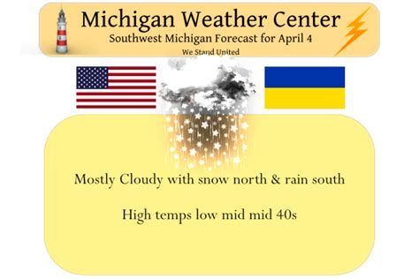 Michigan Weather Forecast — The Michigan Weather Center