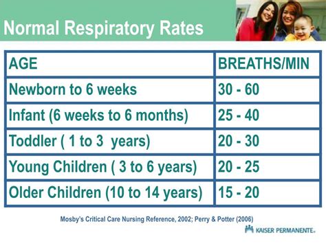 Ppt Pediatric Considerations Kids And Vital Signs Powerpoint