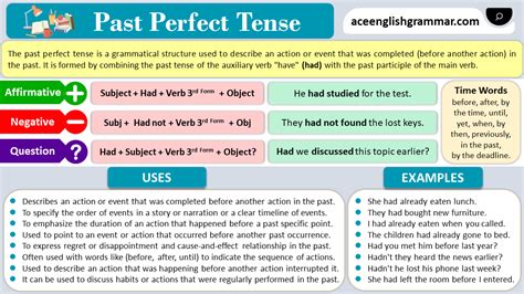 Past Perfect Tense Structure Rules Uses And Examples