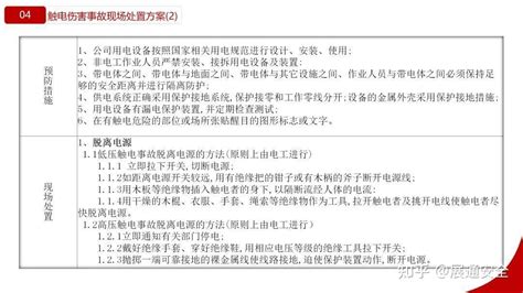 拿来即用！各类事故应急处置卡精编汇总！ 知乎