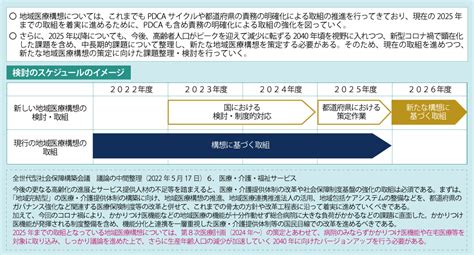 第8次医療計画 意見のとりまとめ｜医療制度トピックス｜沢井製薬