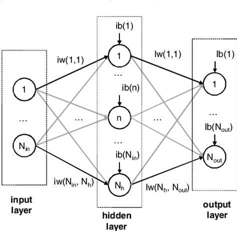 Figure From Nonlinear Behavioral Modeling Of Oscillators In Vhdl Ams