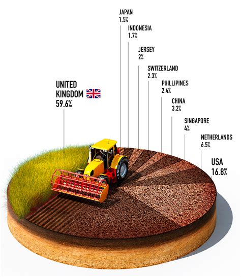 Australian Agriculture And Foreign Ownership Agri Labour Australia