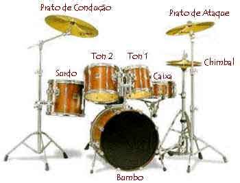 Bateria E Musica Bateria Eo Nome De Suas Pe As Ess Nciais