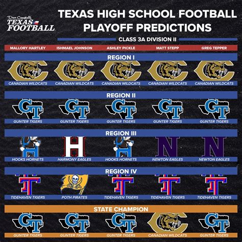 2023 TXHSFB Playoffs: Predictions