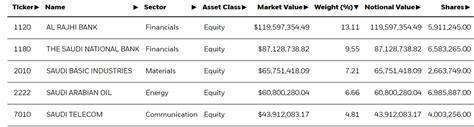 Ksa Good Times Ahead For Saudi Equities Nysearca Ksa Seeking Alpha