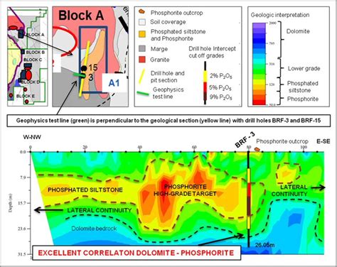 Eagle Star Announces Successful Completion Of Geophysical