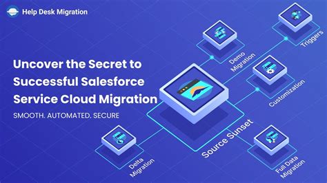 Uncover The Secret To Successful Salesforce Service Cloud Migration