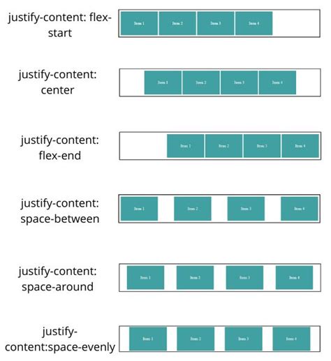 Detail Beginner Guide for CSS Flexbox with examples - TechBoxWeb | Css ...