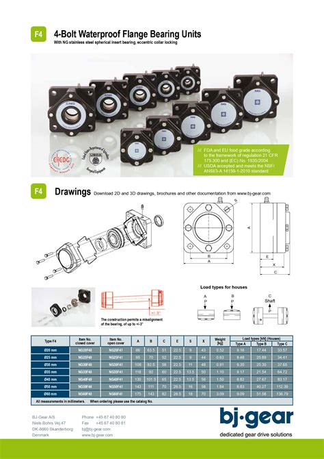 Pdf F4 4 Bolt Waterproof Flange Bearing Units Bj · Pdf File4 Bolt