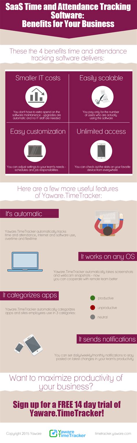 Saas Time And Attendance Tracking Software Benefits For Your Business