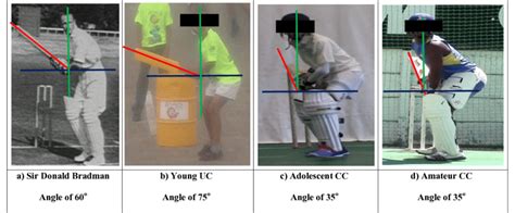 2 An Enlarged Four Way Comparison Of Batting Backlift Techniques Among