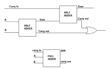 Full Adder Tutorial And Circuits Electronic Combination Logic Hobby