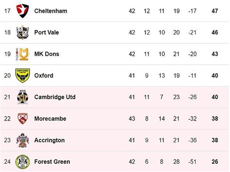 Promotion And Relugation Permutations In The Efl And National League