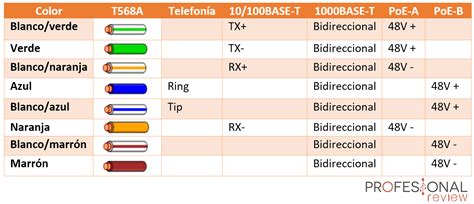 Cable Rj45 Y Conectores Lan ¿cuál Elegir Según Las Necesidades 🥇