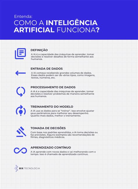 A Inteligência Artificial É Uma Tecnologia Com Capacidade De Realizar - Inteligência Artificial: O Guia Definitivo | BIX Tecnologia