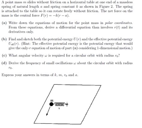 Solved A Point Mass M Slides Without Friction On A