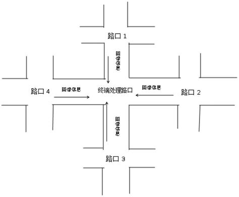 智能交通信号灯控制系统的制作方法