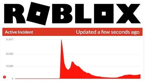 Roblox Is Down Live Youtube