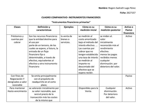 Cuadro Comparativo Instrumentos Financieros Cuadro Comparativo Porn