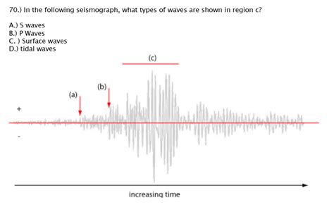 Solved 70.) In the following seismograph, what types of | Chegg.com