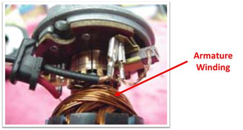 What is Armature Winding? - Definition, Theory, Diagram & Types ...