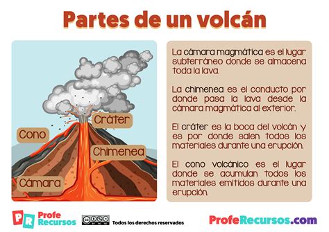 Cuero Maximizar Con Otras Bandas Resumen Sobre Los Volcanes Excremento