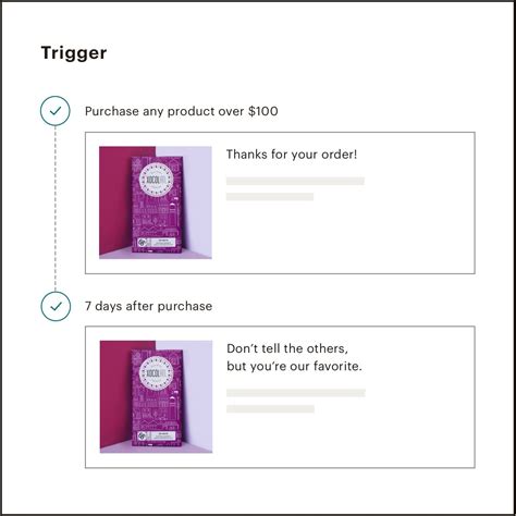 Best Customers Automation | Mailchimp