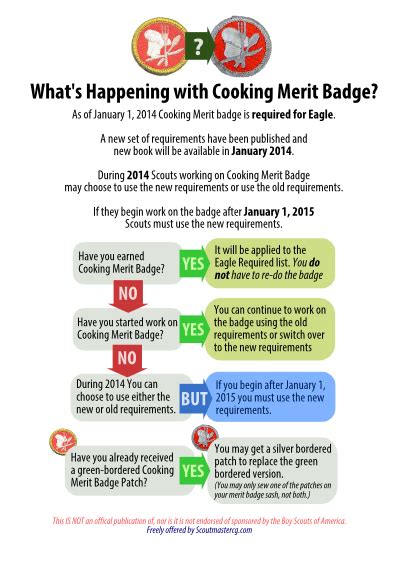 New Cooking Merit Badge Requirements Released