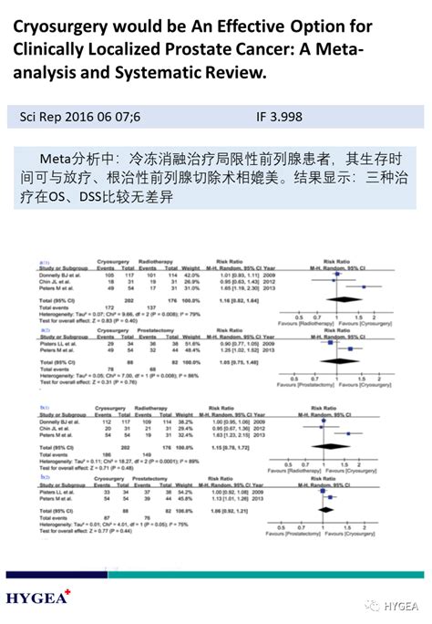 【海杰亚科研资讯】第111期——冷冻消融治疗前列腺癌专题 海杰亚（北京）医疗器械有限公司