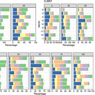 Seasonal And Spatial Distribution Of Five Bacterial Groups Detected By