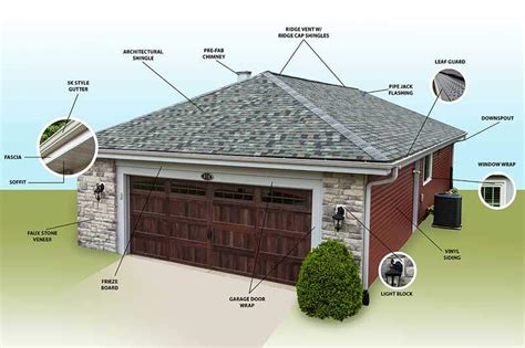 In What Order Are The Exterior Parts Of A House Installed | Reviewmotors.co