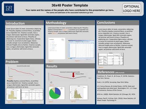 Poster presentation template - poleswim