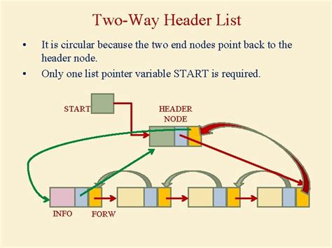 Data Structures Twoway List Outlines Introduction Twoway List