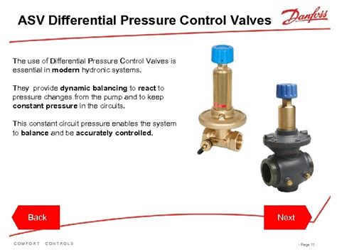 Introduction Danfoss Training Module Understanding Differential Pressure