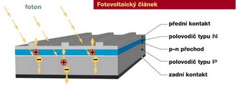 Jak Funguje Fotovoltaická Elektrárna Skupina Čez O Společnosti