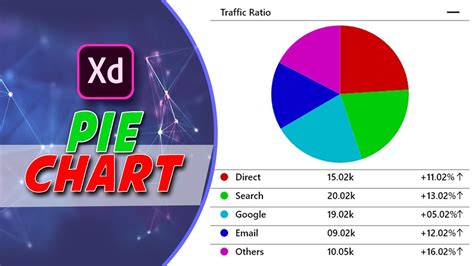 Create Simple Pie Chart Adobe Xd Youtube