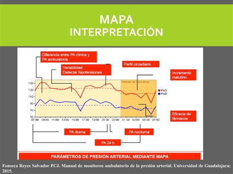 Monitoreo ambulatorio de presión arterial MAPA PPT